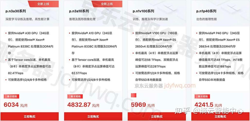 gpu云主机服务-gpu云主机提供和标准云主机一致的使用方式和管理功能-第4张图片