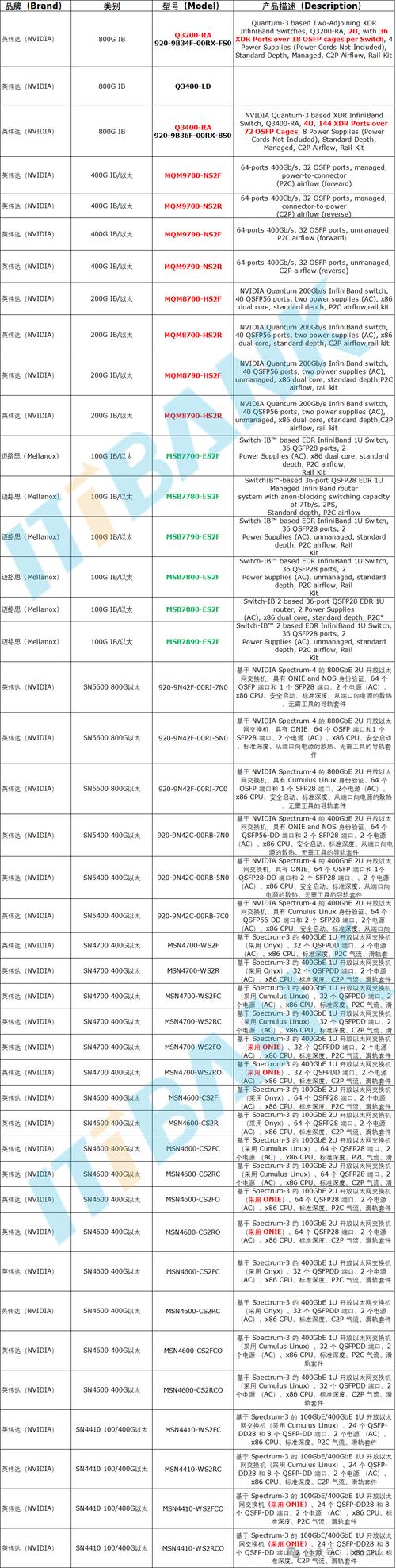 【显卡算力对照表/显卡算力一览表】-第2张图片 【显卡算力对照表/显卡算力一览表】-第2张图片