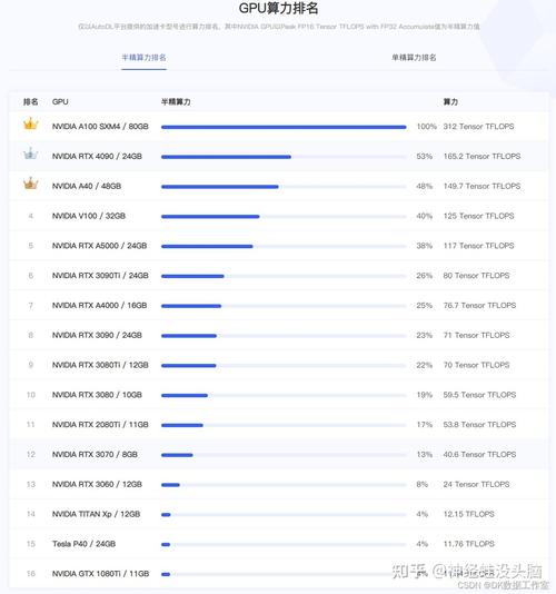 【显卡算力对照表/显卡算力一览表】-第5张图片 【显卡算力对照表/显卡算力一览表】-第5张图片