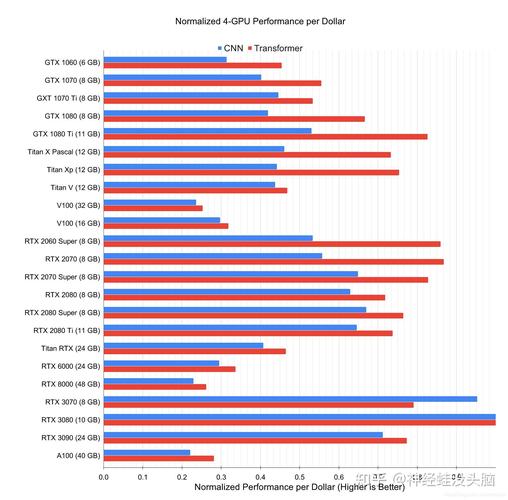 【显卡算力对照表/显卡算力一览表】-第6张图片 【显卡算力对照表/显卡算力一览表】-第6张图片
