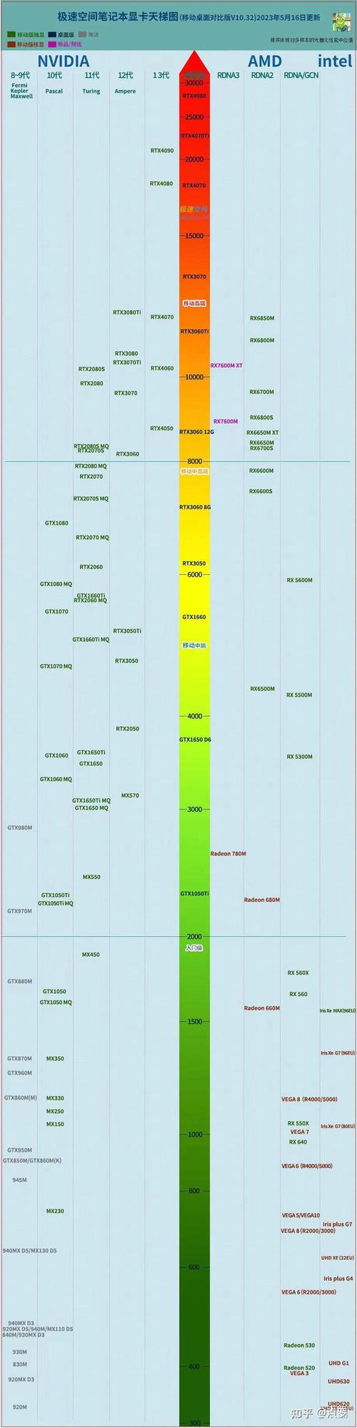 【显卡算力对照表/显卡算力一览表】-第9张图片 【显卡算力对照表/显卡算力一览表】-第9张图片
