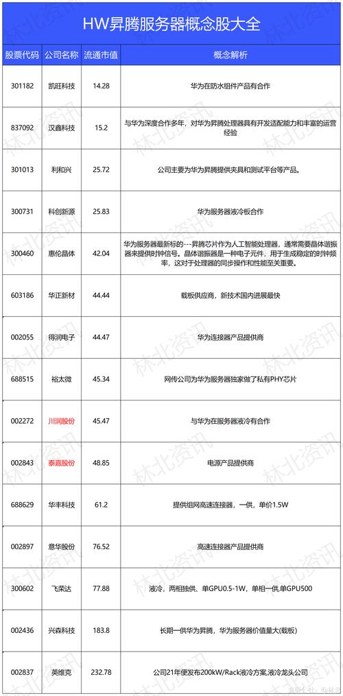 gpu服务器厂家有哪些公司,gpu服务器厂家有哪些公司生产-第7张图片 gpu服务器厂家有哪些公司,gpu服务器厂家有哪些公司生产-第7张图片