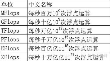 关于“算力概念是什么意思”你可能想知道-第6张图片