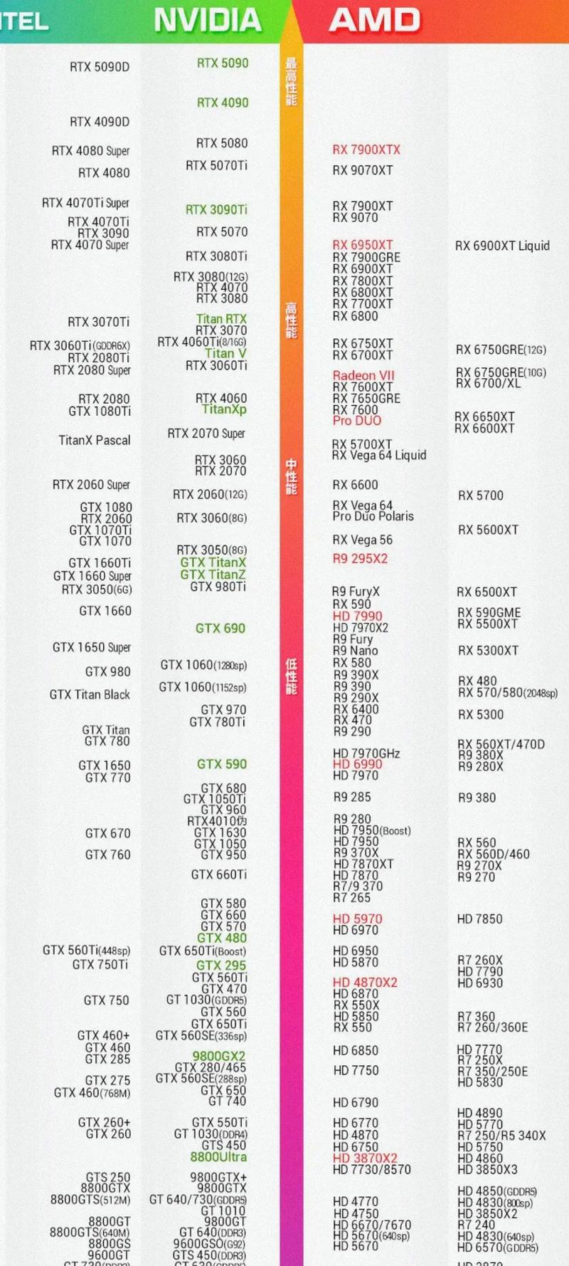 【显卡算力对照表2025/6800ⅹt显卡算力】-第1张图片