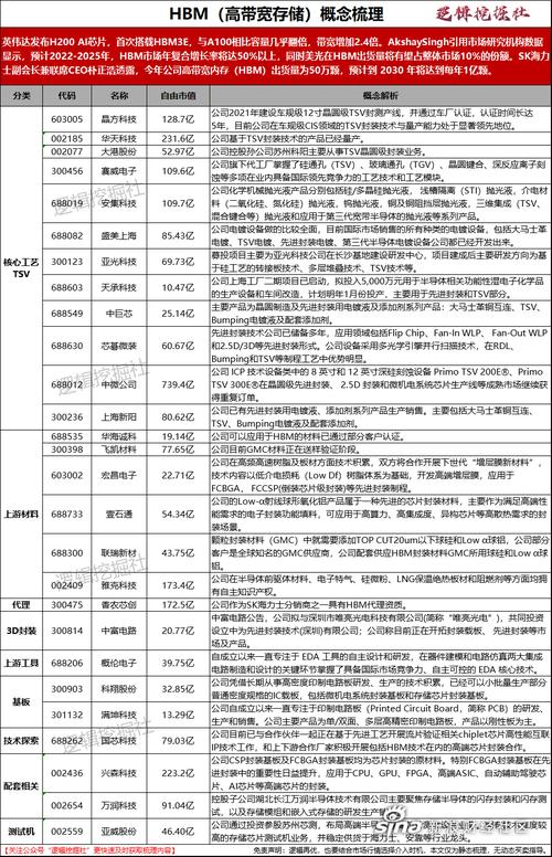 【显卡算力对照表2025/6800ⅹt显卡算力】-第4张图片
