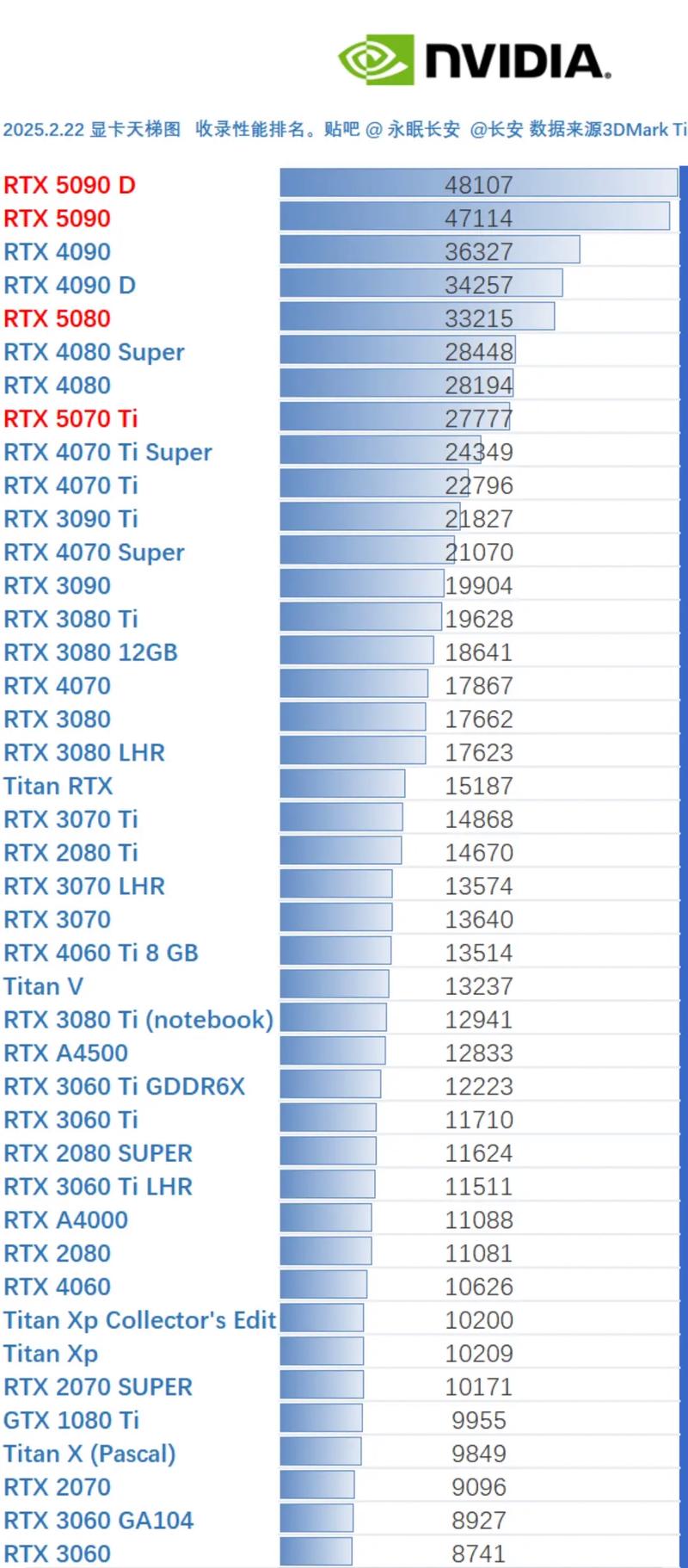 【显卡算力对照表2025/6800ⅹt显卡算力】-第8张图片