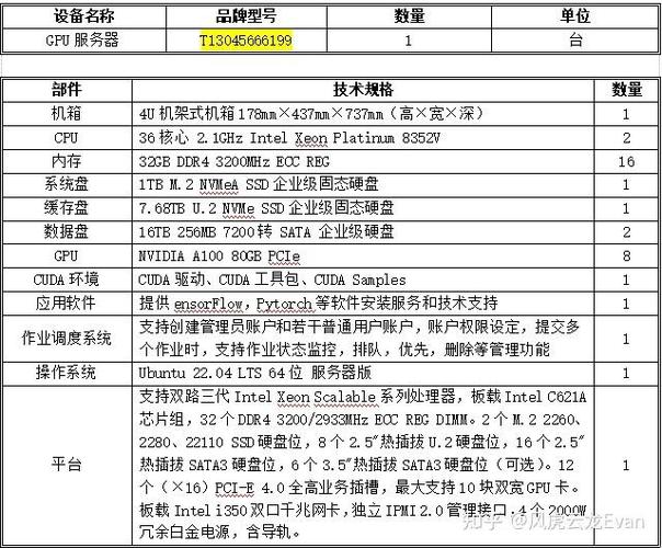8卡gpu服务器-8卡gpu服务器规格书-第2张图片