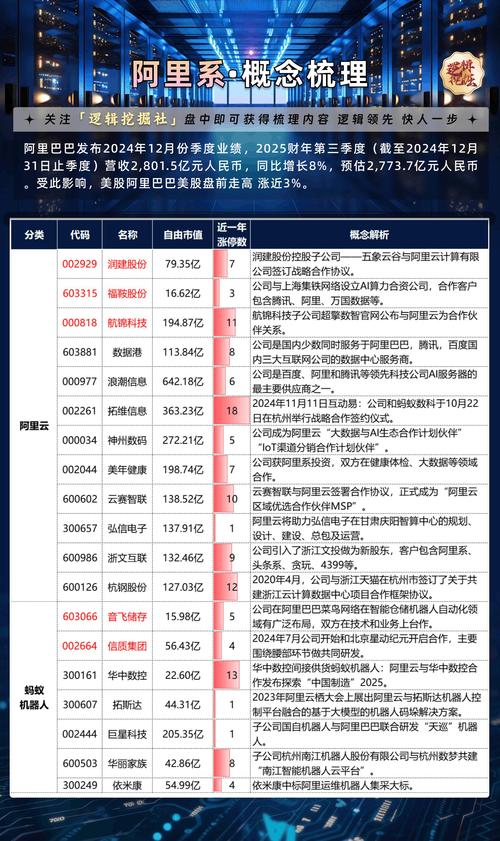 算力股票龙头股/算力股有哪些-第6张图片