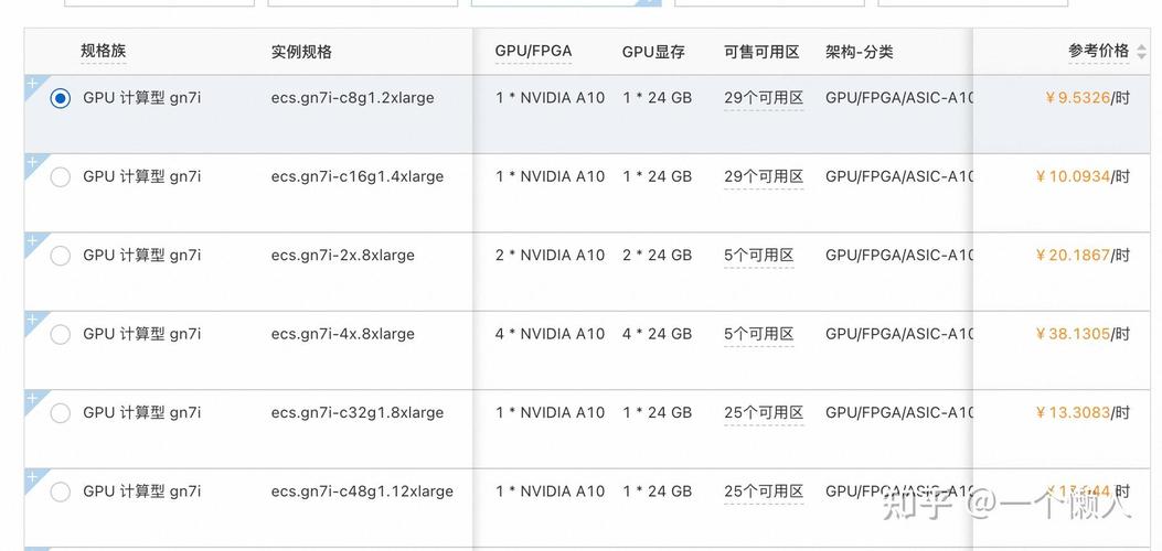 关于“gpu云服务器哪个便宜”你可能想知道-第8张图片 关于“gpu云服务器哪个便宜”你可能想知道-第8张图片