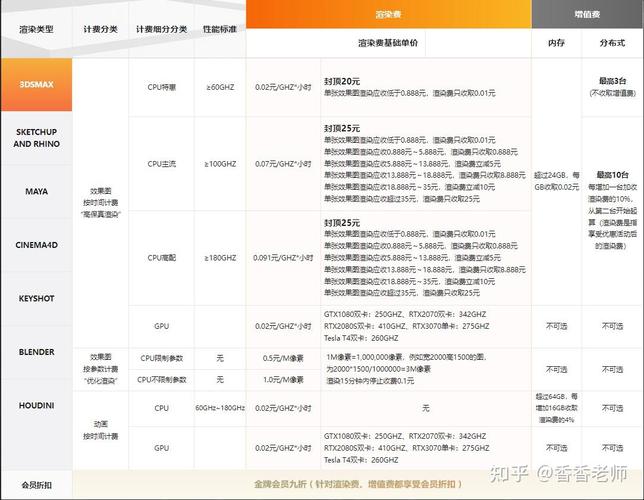 gpu机器费用，gpu的费用-第1张图片