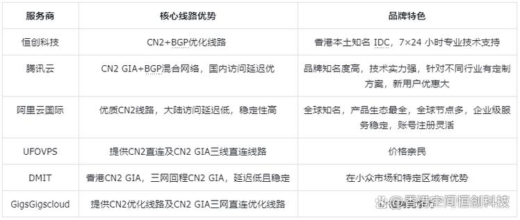 gpu服务器厂商/gpu服务器是干什么的-第2张图片 gpu服务器厂商/gpu服务器是干什么的-第2张图片