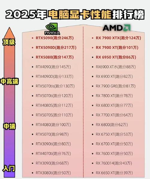 gpu服务器厂商/gpu服务器是干什么的-第3张图片 gpu服务器厂商/gpu服务器是干什么的-第3张图片