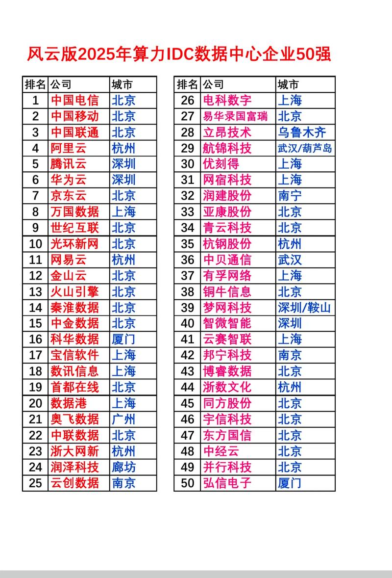 关于“中国算力比较高的计算机”你可能想知道-第3张图片 关于“中国算力比较高的计算机”你可能想知道-第3张图片