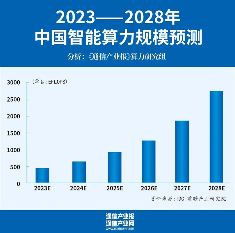 算力规模是什么意思/算力值是什么-第5张图片 算力规模是什么意思/算力值是什么-第5张图片