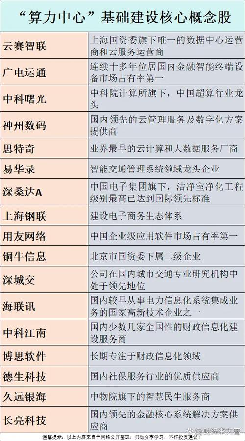 算力产业是什么?,算力是干什么的-第1张图片 算力产业是什么?,算力是干什么的-第1张图片