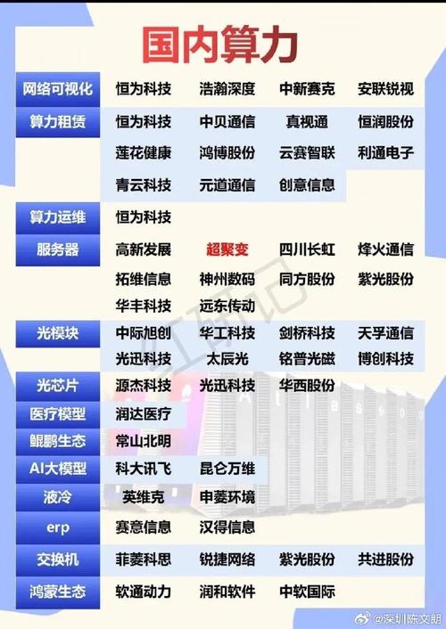 算力产业是什么?,算力是干什么的-第3张图片 算力产业是什么?,算力是干什么的-第3张图片