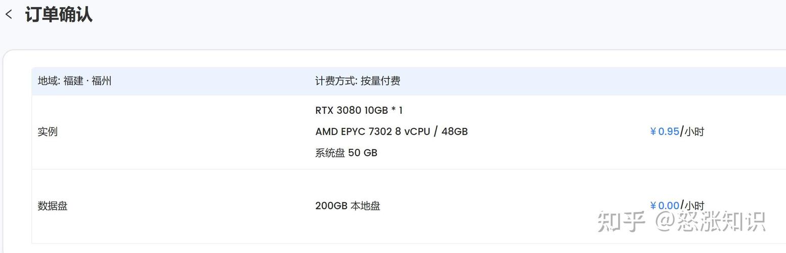 【gpu租赁平台利益最大化是多少/gpu租借】-第5张图片