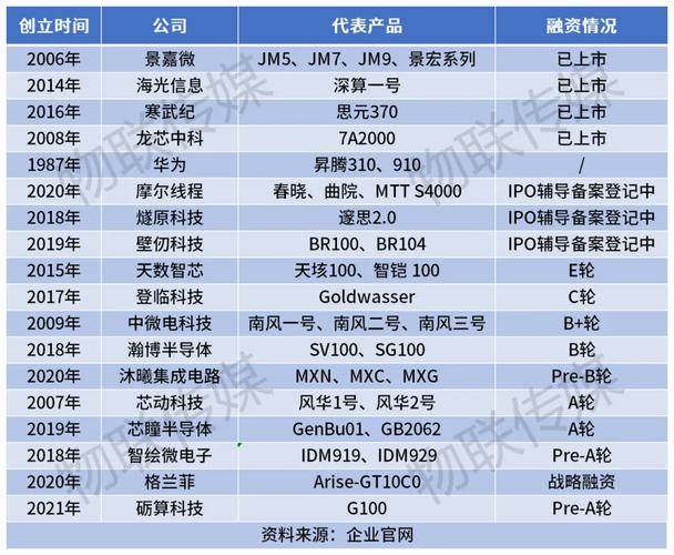 国内gpu龙头上市公司是哪家,gpu巨头公司-第7张图片 国内gpu龙头上市公司是哪家,gpu巨头公司-第7张图片