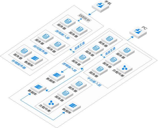 关于“裸金属服务器部署nsx”你可能想知道-第1张图片