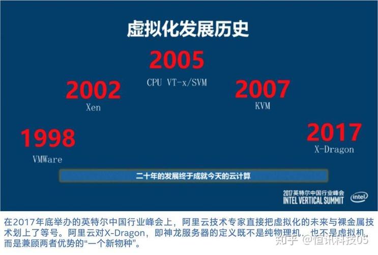 关于“gpu服务器和裸金属服务器”你可能想知道-第4张图片