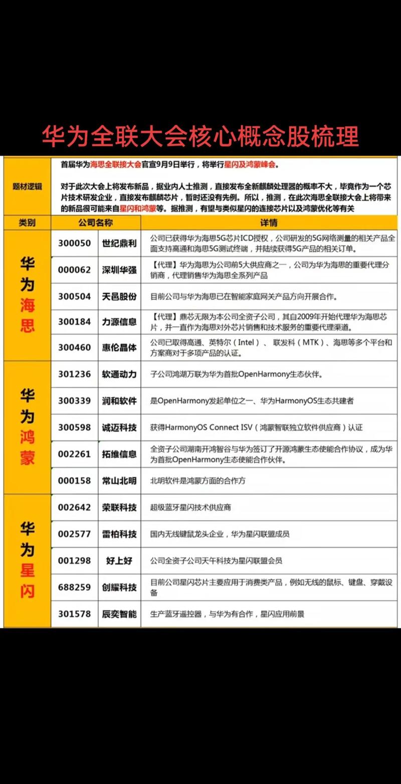 算力产业链概念股有哪些股票，算力产业链概念股有哪些股票龙头-第1张图片