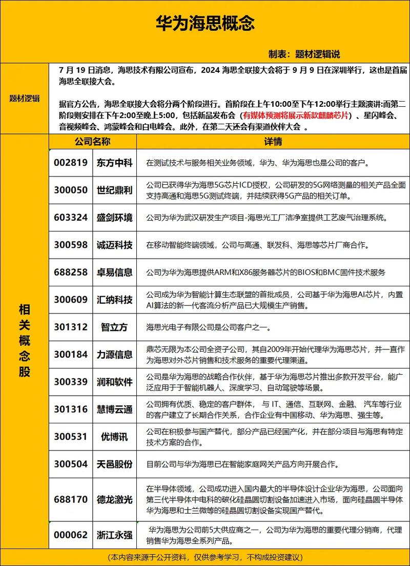 算力产业链概念股有哪些股票，算力产业链概念股有哪些股票龙头-第4张图片