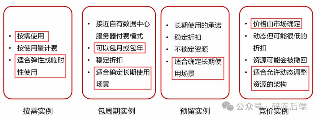 裸金属服务器和专属主机-裸金属服务器实现方式-第6张图片