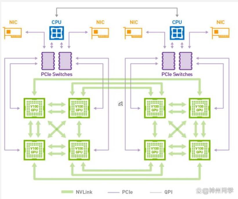 amdgpu架构/amd gpu-第5张图片 amdgpu架构/amd gpu-第5张图片