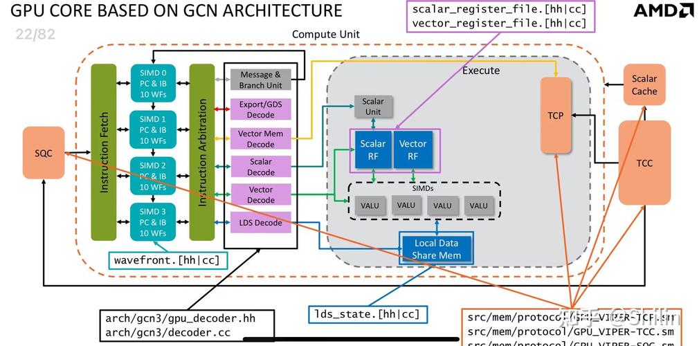 amdgpu架构/amd gpu-第7张图片 amdgpu架构/amd gpu-第7张图片