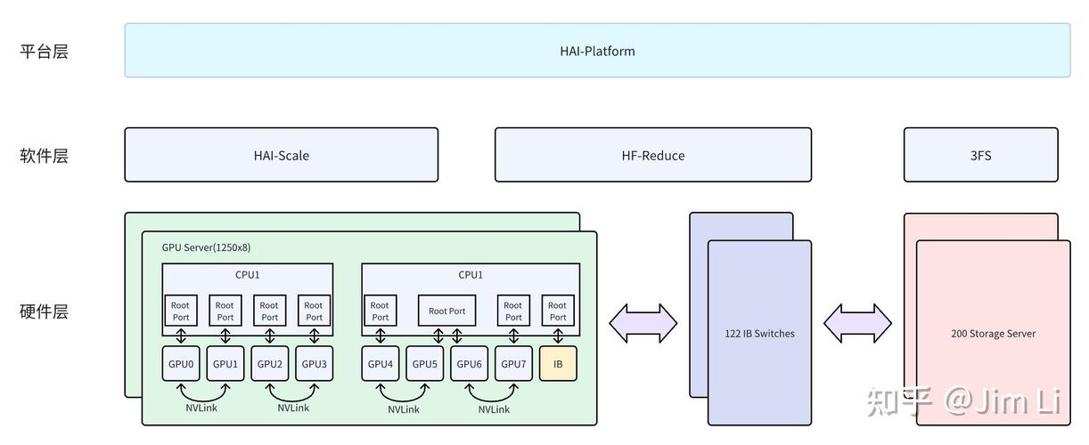 gpu服务器搭建详细步骤详解-gpu服务器怎么安装gpu驱动-第3张图片 gpu服务器搭建详细步骤详解-gpu服务器怎么安装gpu驱动-第3张图片