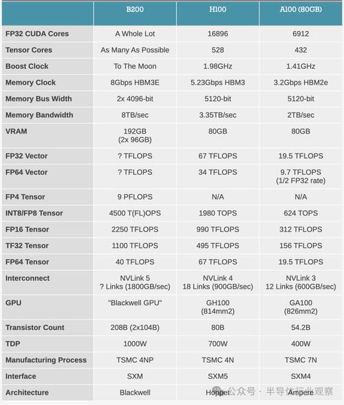 nvidia服务器gpu/nvidia服务器显卡-第2张图片