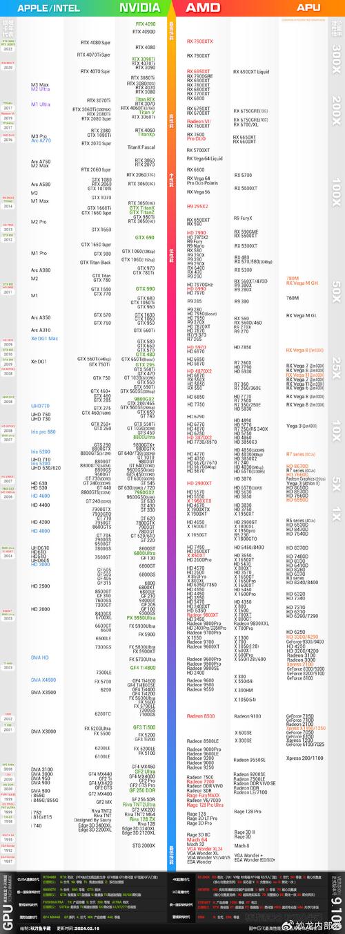 nvidia服务器gpu/nvidia服务器显卡-第8张图片