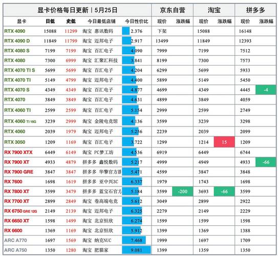 高性能gpu服务器费用多少钱，gpu服务器 费用-第9张图片