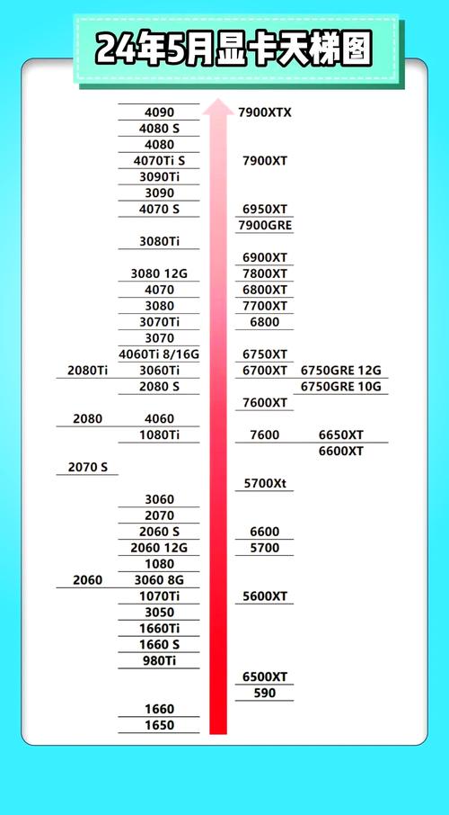 4080显卡算力tops-显卡算力 tops-第1张图片 4080显卡算力tops-显卡算力 tops-第1张图片