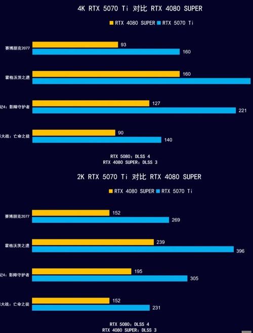 4080显卡算力tops-显卡算力 tops-第2张图片 4080显卡算力tops-显卡算力 tops-第2张图片