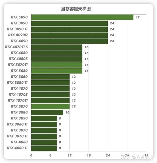 4080显卡算力tops-显卡算力 tops-第4张图片 4080显卡算力tops-显卡算力 tops-第4张图片