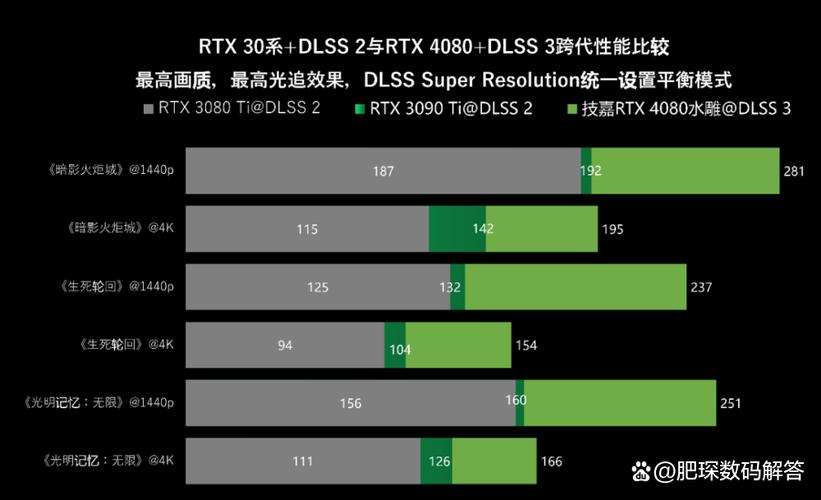 4080显卡算力tops-显卡算力 tops-第7张图片 4080显卡算力tops-显卡算力 tops-第7张图片