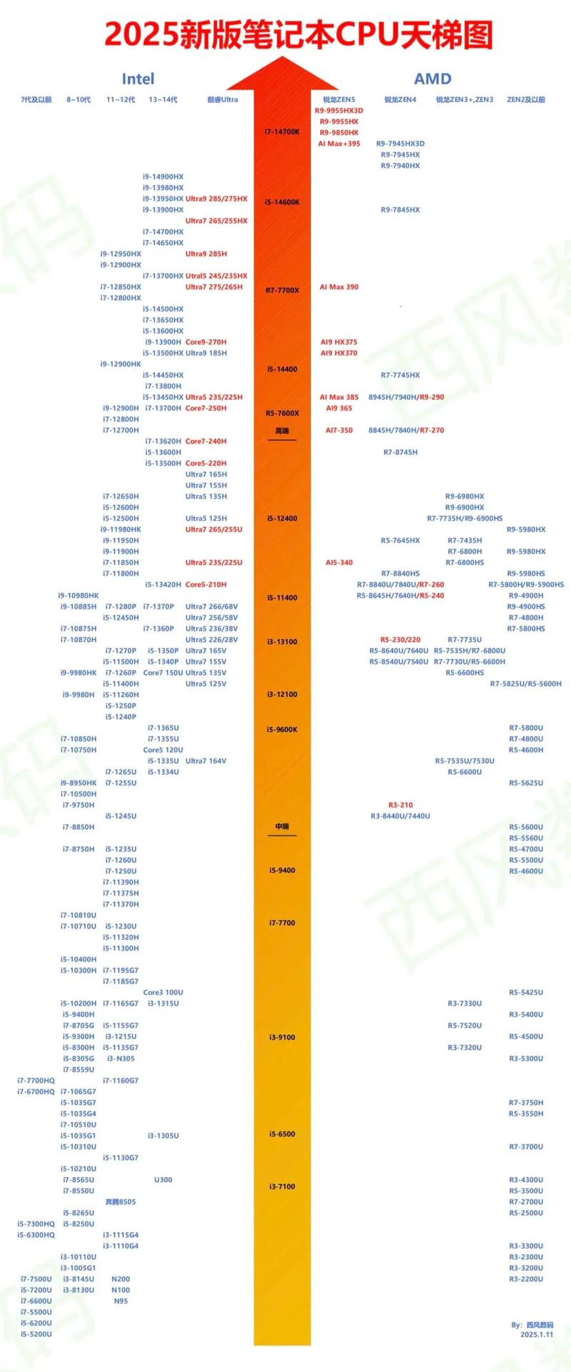 算力比较高的cpu，算力比较高的CPU-第2张图片
