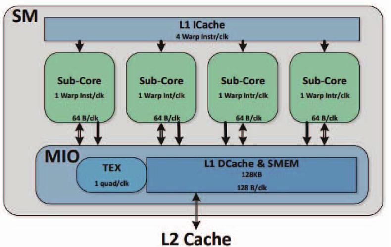 【gpu服务器架构/gpu服务器搭建】-第1张图片