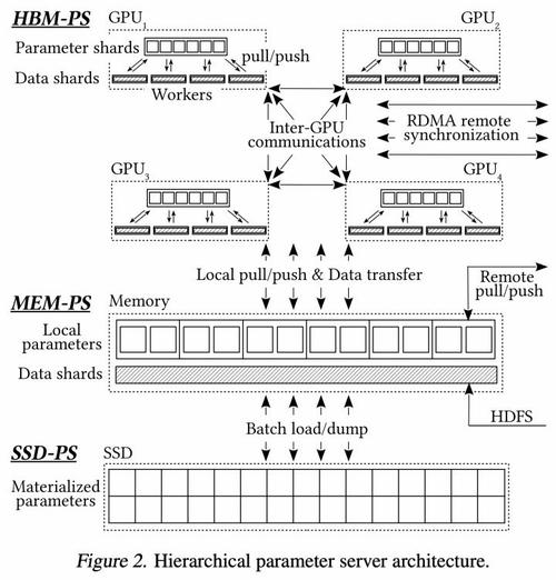 【gpu服务器架构/gpu服务器搭建】-第6张图片