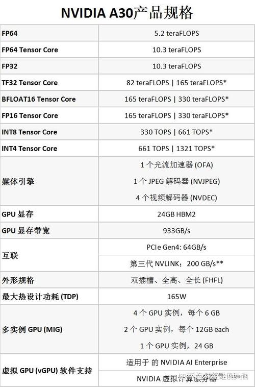 【gpu服务器架构/gpu服务器搭建】-第7张图片