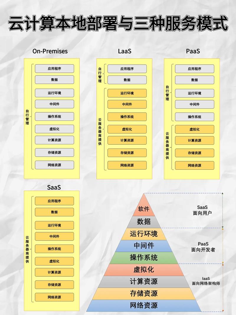 租借算力-租借算力平台-第6张图片
