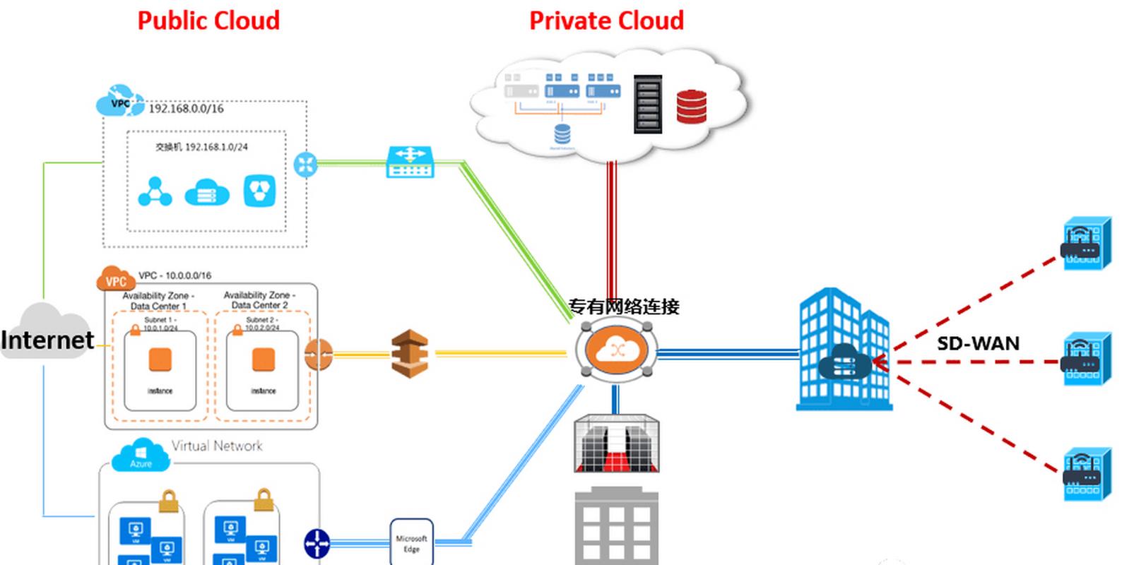 关于“裸金属服务器和超融合”你可能想知道-第4张图片