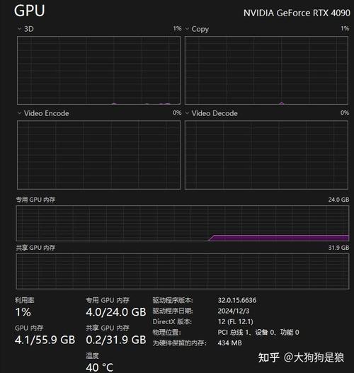 gpu8g/gpu8g够用吗-第8张图片