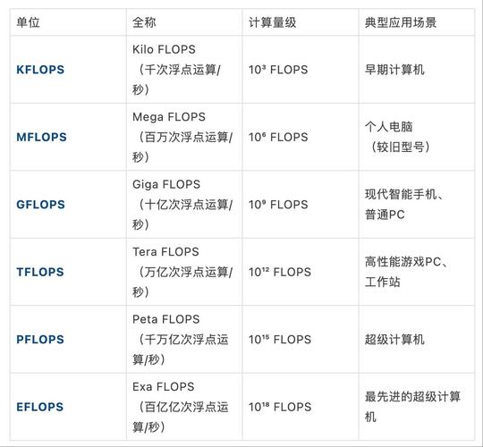 关于“算力换算”你可能想知道-第4张图片 关于“算力换算”你可能想知道-第4张图片