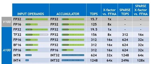 关于“算力换算”你可能想知道-第8张图片 关于“算力换算”你可能想知道-第8张图片