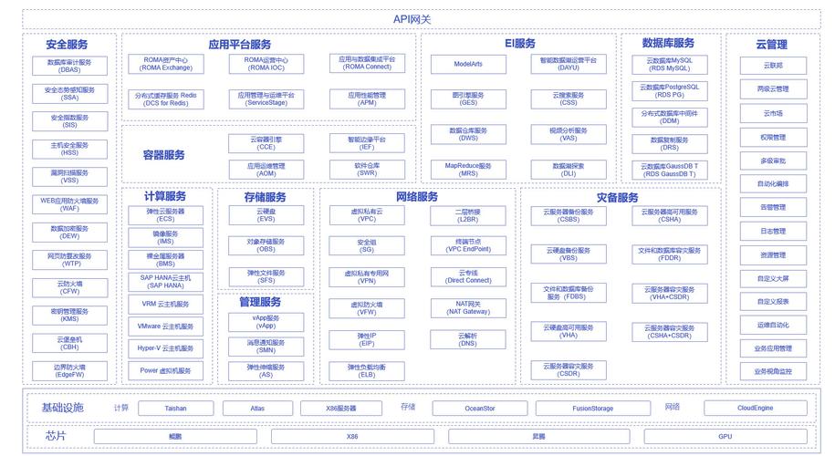 裸金属服务器BMS，裸金属服务器为什么叫裸金属-第3张图片