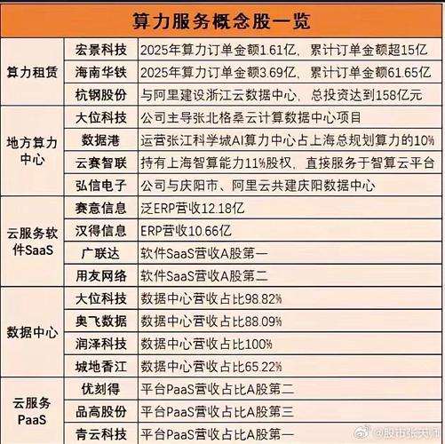 算力租赁股票龙头宁波建工,算力租赁概念龙头股票有哪些-第3张图片 算力租赁股票龙头宁波建工,算力租赁概念龙头股票有哪些-第3张图片
