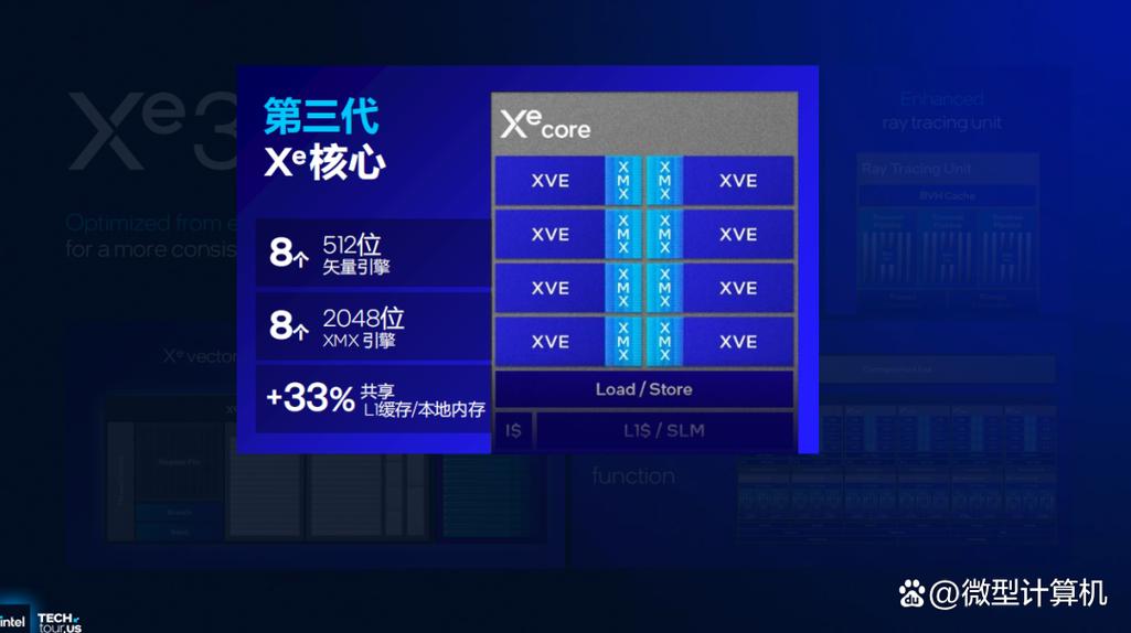 算力e和p,算力ph-第5张图片 算力e和p,算力ph-第5张图片