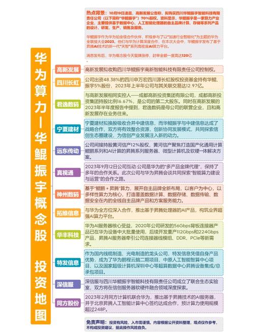 算力产业概念股票有哪些,算力产业概念股票有哪些龙头-第4张图片 算力产业概念股票有哪些,算力产业概念股票有哪些龙头-第4张图片